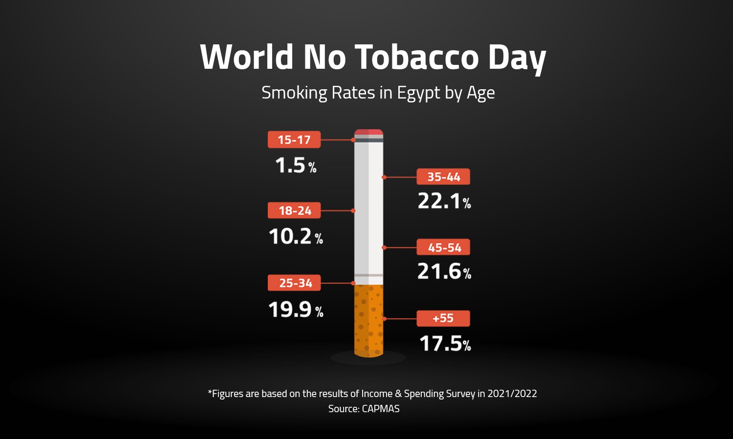 World No Tobacco Day 